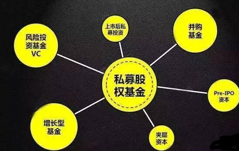 智能投资引领未来趋势