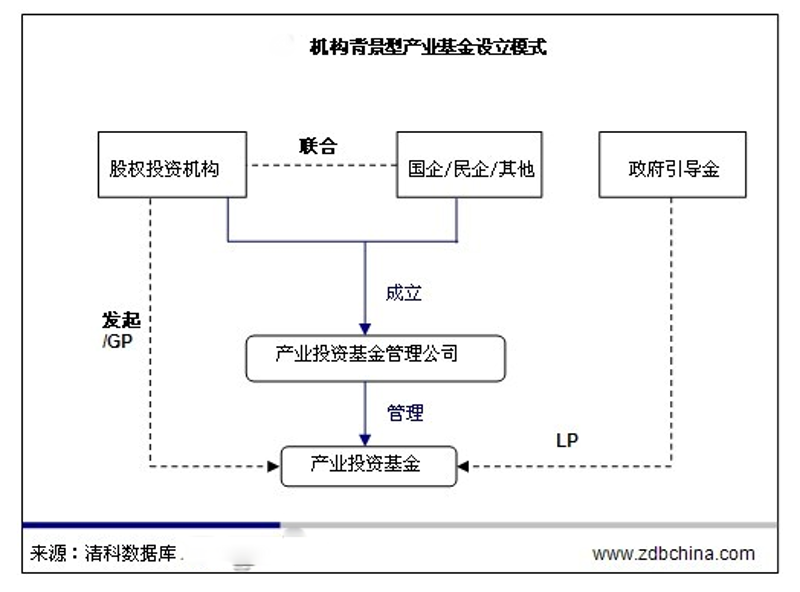 资产管理：应对市场起伏的艺术